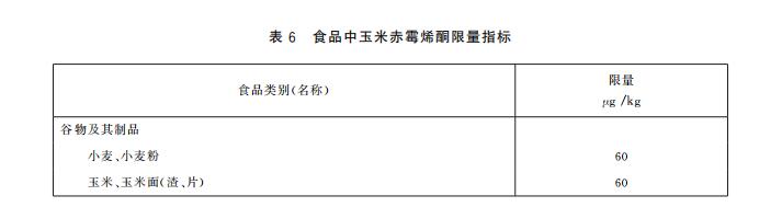 玉米赤霉烯酮限量指標(biāo)以及快速定量檢測方法 玉米赤霉烯酮限量指標(biāo)以及快速定量檢測方法