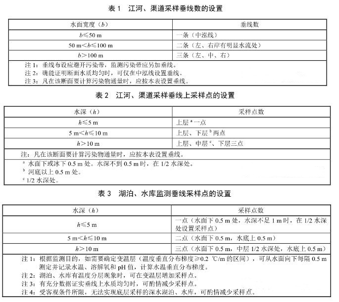地表水水監(jiān)測采樣垂線數(shù)的設(shè)置要求 地表水水監(jiān)測采樣垂線數(shù)的設(shè)置要求