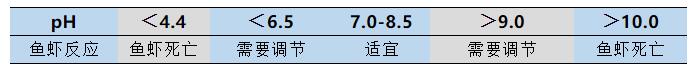 水產(chǎn)養(yǎng)殖水質(zhì)檢測常用指標(biāo)